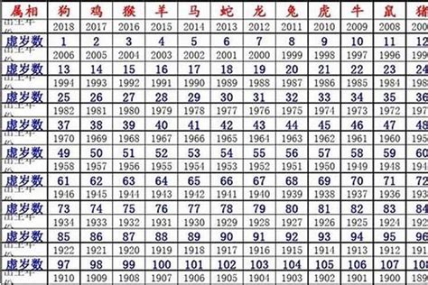 1966年屬什麼|1966年出生属什么生肖 1966年属马是什么命